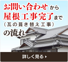 お問い合わせから屋根工事完了までの流れ