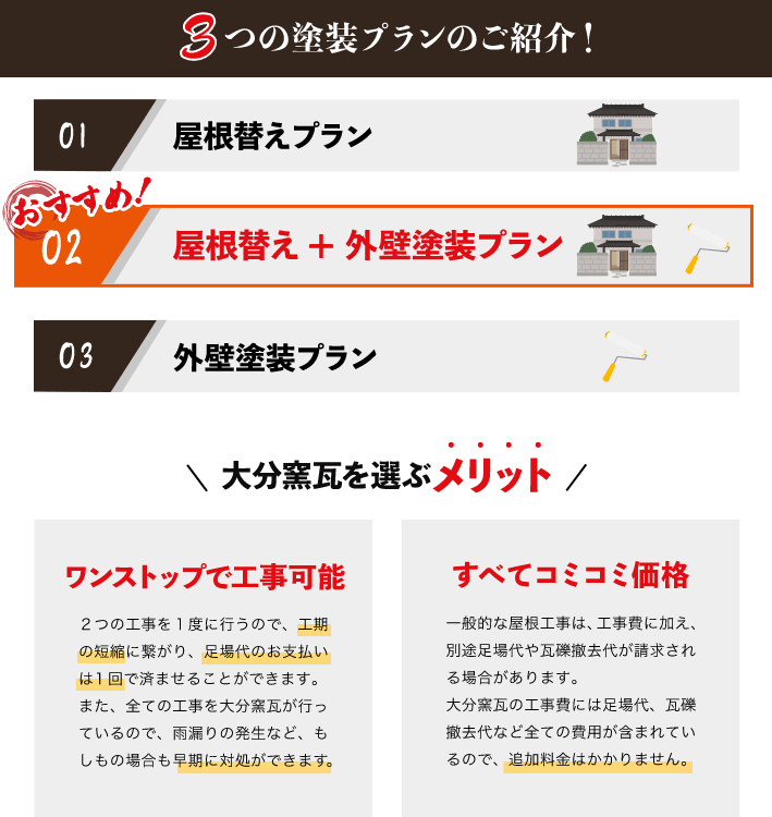 屋根替えプラン、屋根替え＋外壁塗装プラン、外壁塗装プラン。大分窯瓦はワンストップで工事可能＆すべてコミコミ価格！