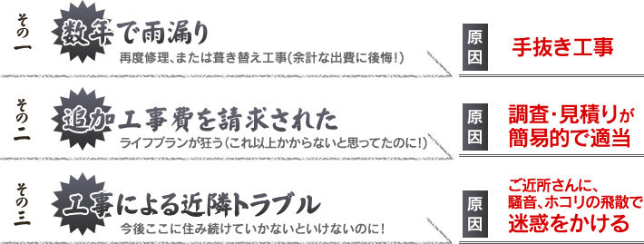 １．数年で雨漏り。２．追加工事費を請求された。３．工事による近隣トラブル